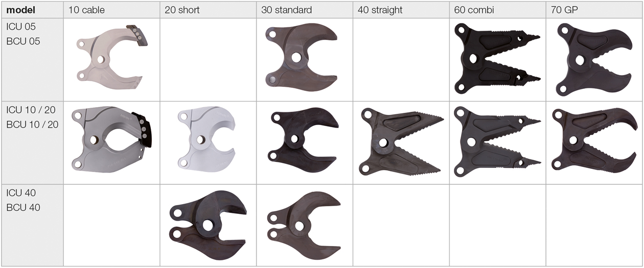 Blade types