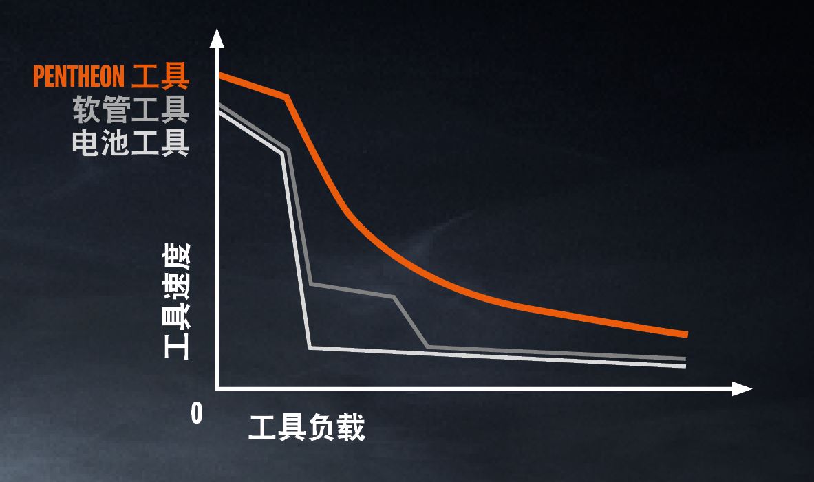 Holmatro Pentheon speed curve_Chinese